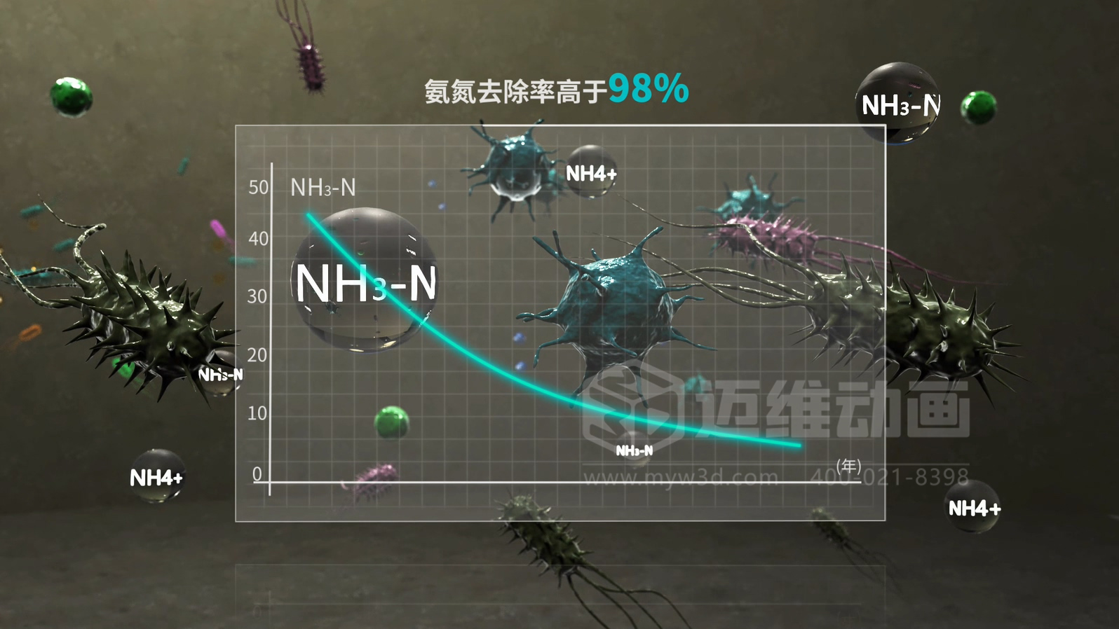當(dāng)生物分子遇上三維動(dòng)畫(huà)，微觀奇跡震撼呈現(xiàn)!(圖2)