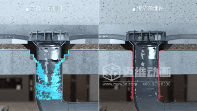 三維動畫如何重塑管道行業(yè)營銷格局？深度解析家裝管材3D可視化傳播利器(圖10)