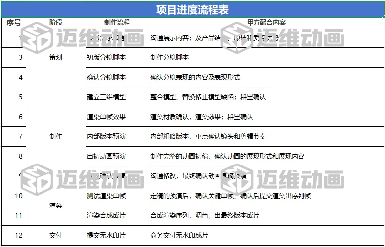 企業(yè)必看：三維動畫制作常見八大疑問，一次性講清楚！(圖13)