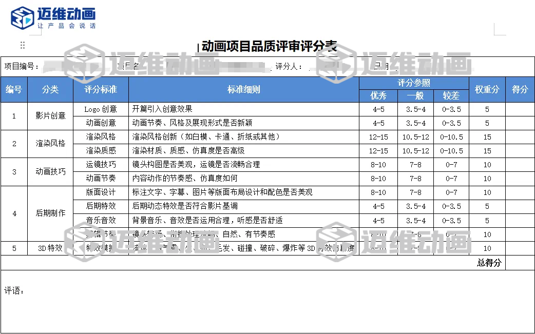 企業(yè)必看：三維動畫制作常見八大疑問，一次性講清楚！(圖14)